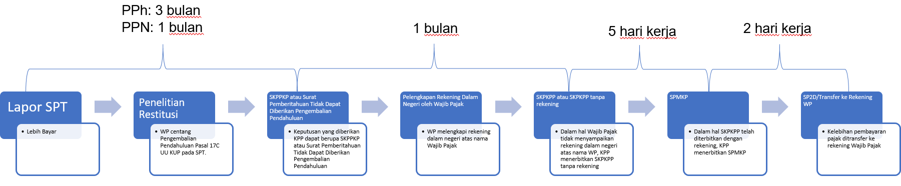 Pendahuluan OP