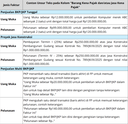 Rekapitulasi Pengguna NGOBRAS 415