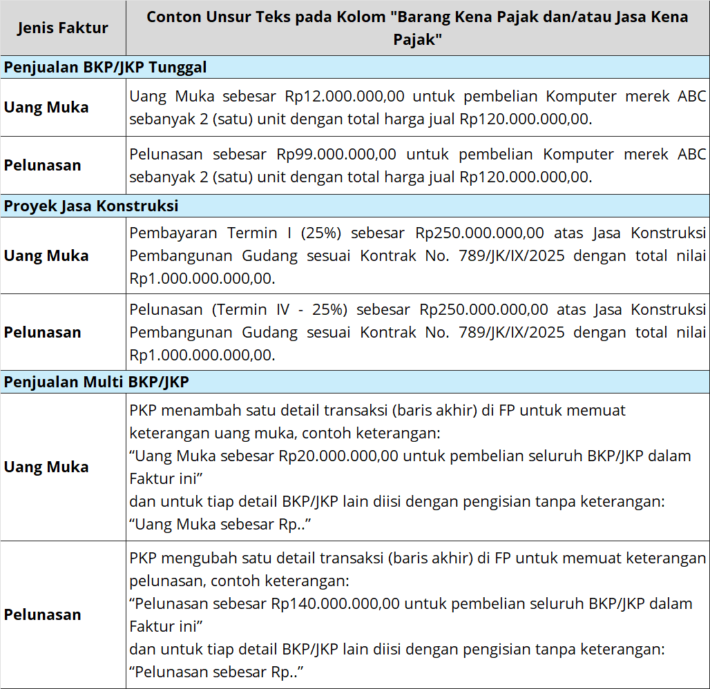Tabel Jenis Objek Lelang