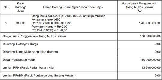 Survey Kepuasan Layanan NGOBRAS 415